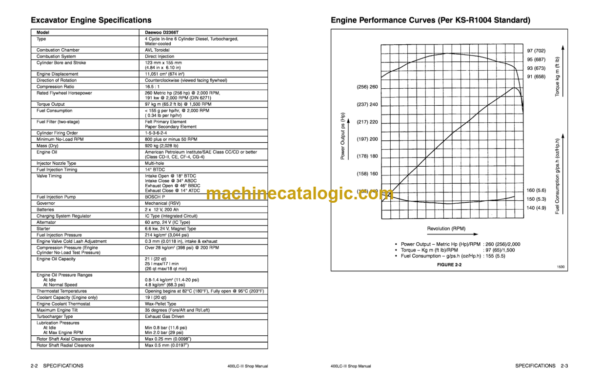 Doosan Daewoo Solar 400LC-3 Excavator Shop Manual (Serial Number 0001 thru 0079) - Image 4