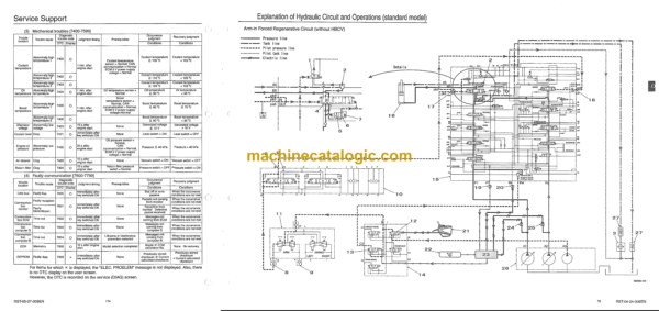 Sumitomo SH210-5, SH210LC-5, SH240-5 Hydraulic Excavator Service Text (WSLT2105-01W) - Image 3