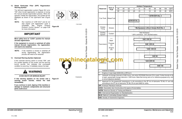 Doosan DX140W-3, DX160W-3 Wheeled Excavator Operation and Maintenance Manual (Serial Number 1001 and Up) - Image 4