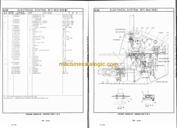 Doosan 1550XL, DSL702 Skid Steer Loader Parts Manual (Serial Number 00001 and UP) - Image 3
