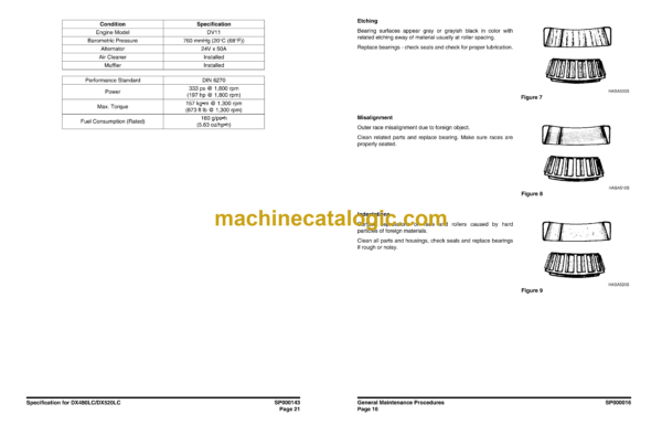 Doosan DX480LC, DX520LC Hydraulic Excavator Shop Manual (SN 5001 thru 5220, 5001 thru 5116) - Image 3