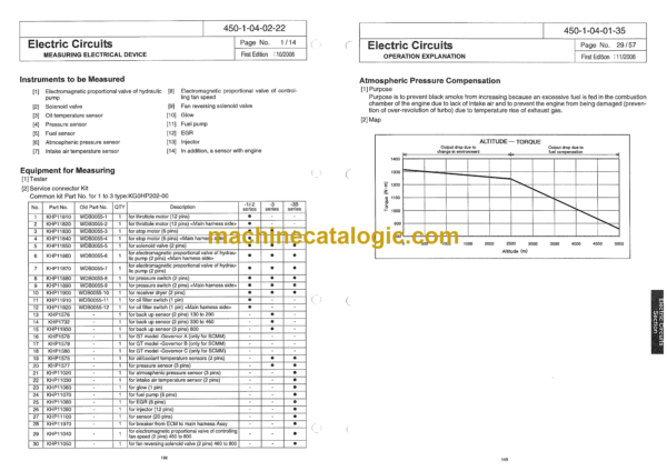 Sumitomo SH450HD-3B Hydraulic Excavator Service Text (WLST450HD3B-00W) - Image 3