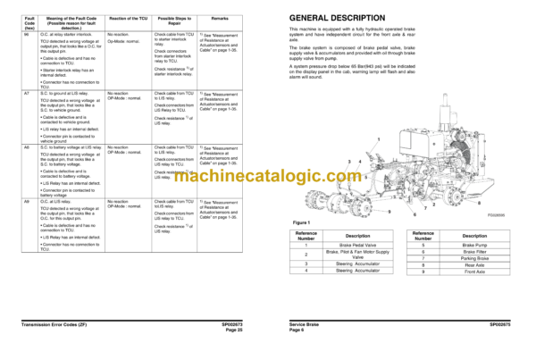 Doosan DL250A Wheel Loader Shop Manual (Serial Number 10001 and Up) - Image 3
