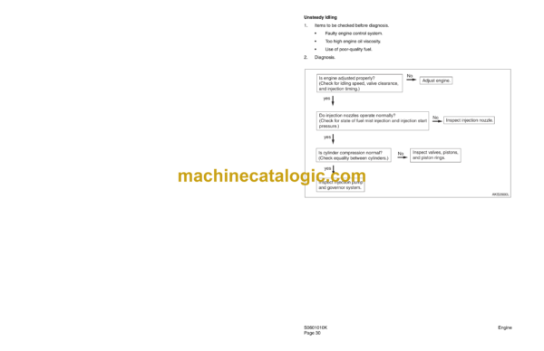 Doosan MT40B, MT40B Series-2 Articulated Dump Truck Shop Manual (Serial Number 513002 and Up) - Image 4