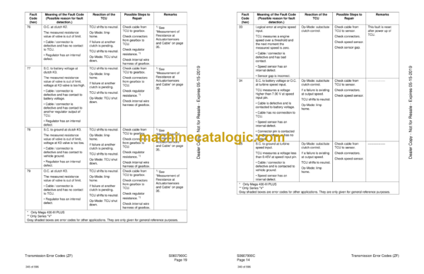 Doosan Mega 250-V Wheel Loader Shop Manual (SN 1001 thru 2000 Tier I, SN 2001 thru 3000 Tier II) - Image 3