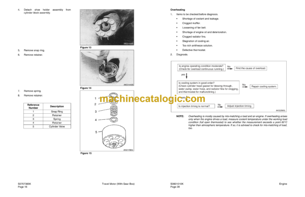 Doosan MT40B, MT40B Series-2 Articulated Dump Truck Shop Manual (Serial Number 513002 and Up) - Image 3