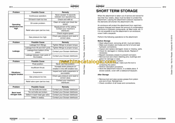 Doosan DXB190 Hydraulic Breaker Operation and Maintenance Manual (Serial Number X190A50000 and Up) - Image 3