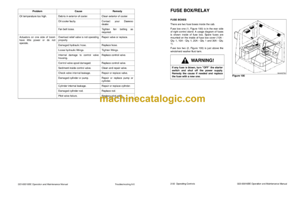 Daewoo Mega 400-V Wheel Loader Operation and Maintenance Manual (Serial Number 1001 and Up) - Image 2