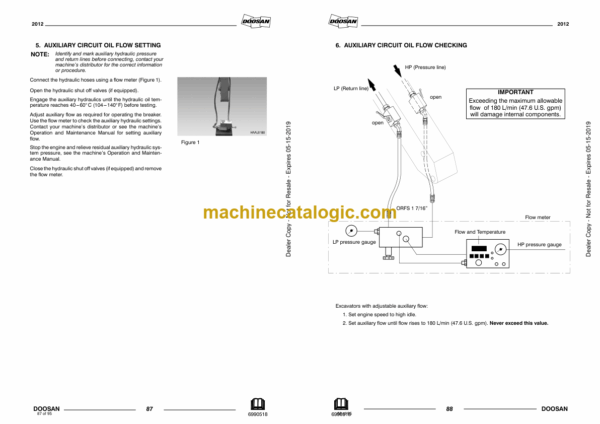 Doosan DXB190 Hydraulic Breaker Operation and Maintenance Manual (Serial Number X190A50000 and Up) - Image 2