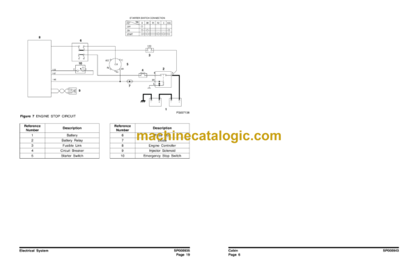 Doosan DX225NLC Hydraulic Excavator Shop Manual (Serial Number 5001 and Up) - Image 4