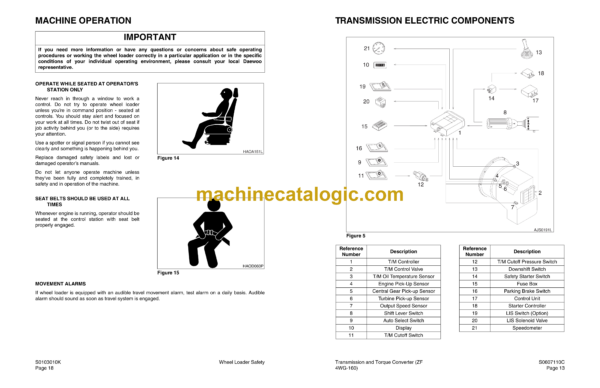 Doosan Mega 200-V Wheel Loader Shop Manual (Serial Number 1001 and Up Tier I & II) - Image 3