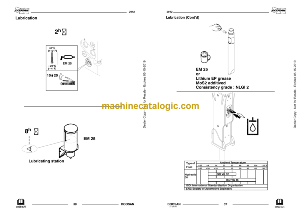 Doosan DXB100 Hydraulic Breaker Operation and Maintenance Manual (Serial Number X100A50000 and Up) - Image 2