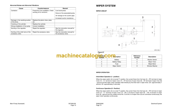 Doosan Solar 300LL Excavator Shop Manual (Serial Number 1001 and Up) - Image 3