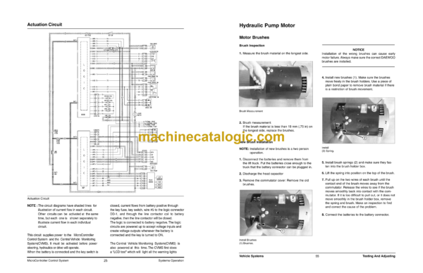 Doosan B20S-3, B25S-3, B30S-3 Forklift Service Manual - Image 4
