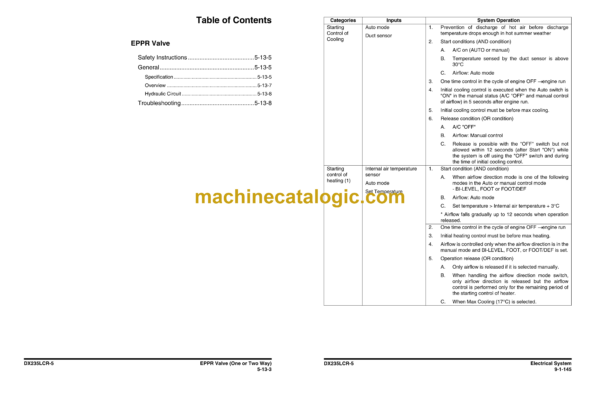 Doosan DX235LCR-5 Hydraulic Excavator Shop Manual (Serial Number 1001 and Up) - Image 2