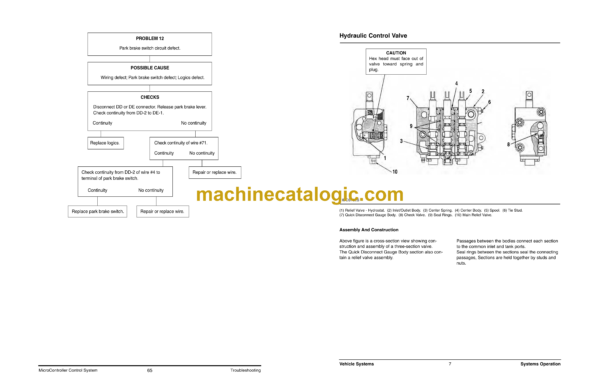Doosan B20S-3, B25S-3, B30S-3 Forklift Service Manual - Image 2