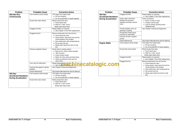 Daewoo G430E thru G643E Tier2 LP Engine Lift Truck Service Manual - Image 2