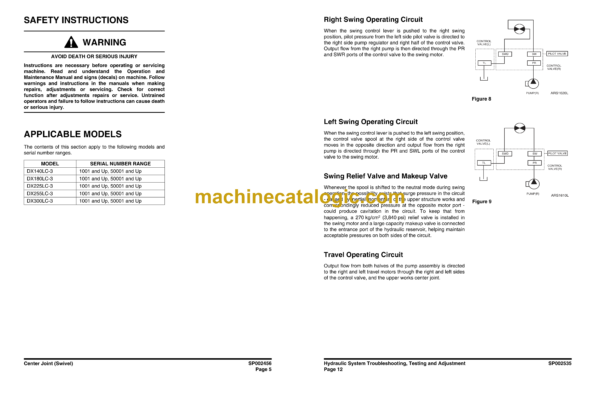 Doosan DX225LC-3 Hydraulic Excavator Shop Manual (Serial Number 1001 and Up) - Image 3
