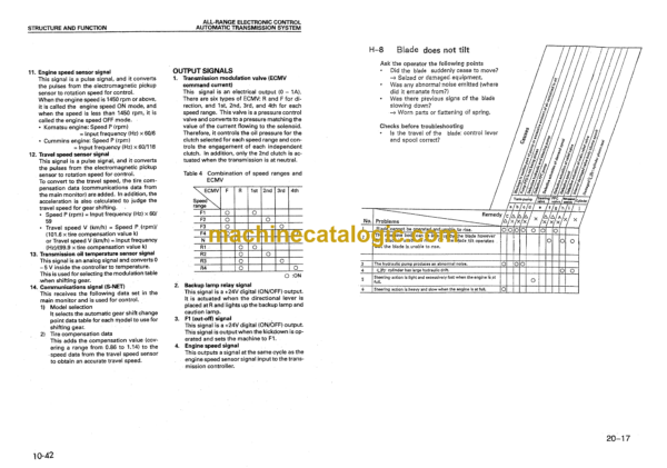 Komatsu WD500-3 Wheel Dozer Shop Manual (SEBMW00300) - Image 3