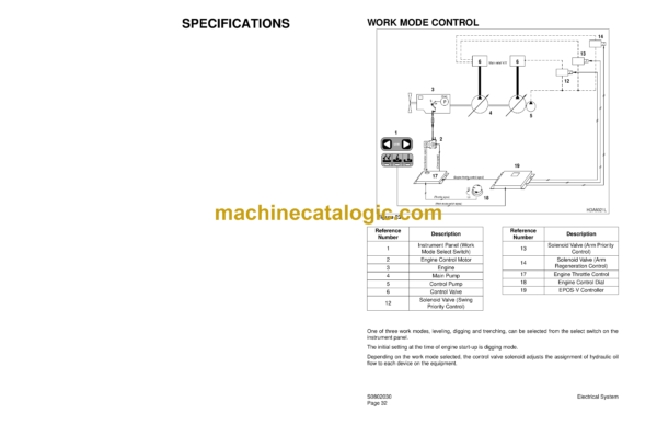 Doosan DL06P Tier4 Engine Shop Manual (950106-01402) - Image 3