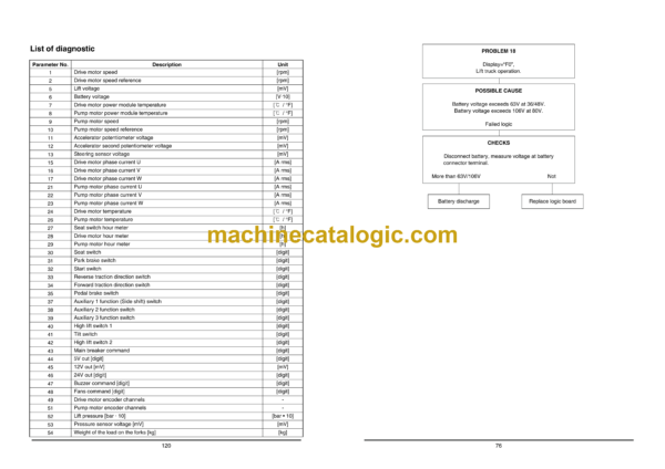 Doosan B20S-5, B25S-5, B30S-5, B32S-5 BC20S-5, BC25S-5, BC30S-5, BC32S-5 BC25SE-5 Forklift Service Manual - Image 3
