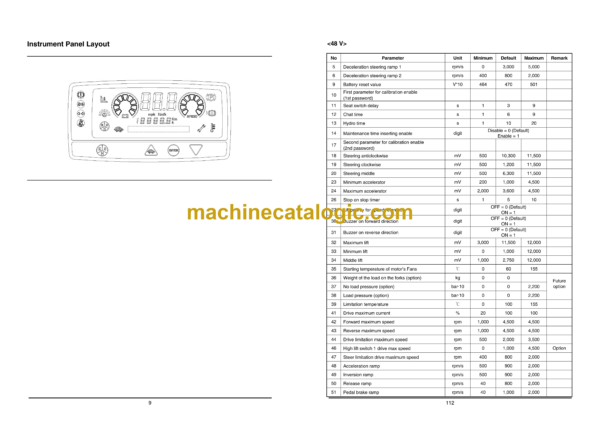 Doosan B20S-5, B25S-5, B30S-5, B32S-5 BC20S-5, BC25S-5, BC30S-5, BC32S-5 BC25SE-5 Forklift Service Manual - Image 4