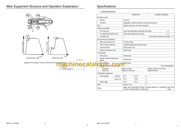 Sumitomo SH225X-3B Hydraulic Excavator Service Text (RST-15-00-001EN) - Image 4