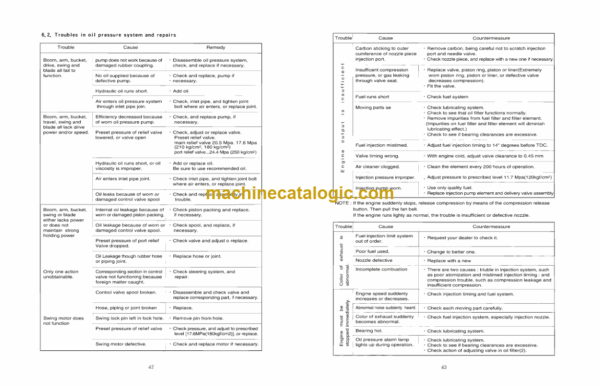Daewoo DH50 Excavator Operation and Maintenance Manual (2022-7058E) - Image 3