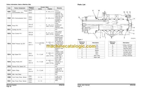 Doosan DX235NLC Hydraulic Excavator Shop Manual (Serial Number 50001 and Up) - Image 4