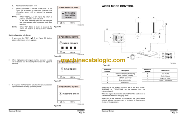Doosan DX225LCA Hydraulic Excavator Shop Manual (Serial Number 5167 and Up) - Image 3