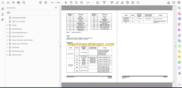 Doosan DX140W, DX160W Wheeled Excavator Shop Manual (Serial Number 5001 and Up) - Image 2