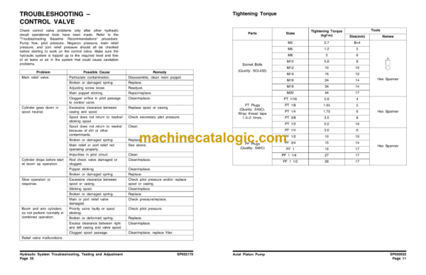 Doosan DX210, DX225LCB Hydraulic Excavator Shop Manual (Serial Number 5001 and Up) - Image 3