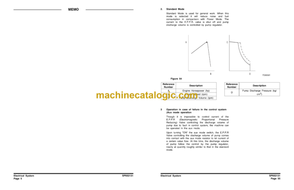 Doosan DX210, DX225LCB Hydraulic Excavator Shop Manual (Serial Number 5001 and Up) - Image 4