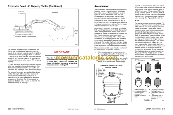 Doosan Solar 330LC-3 Excavator Shop Manual - Image 4
