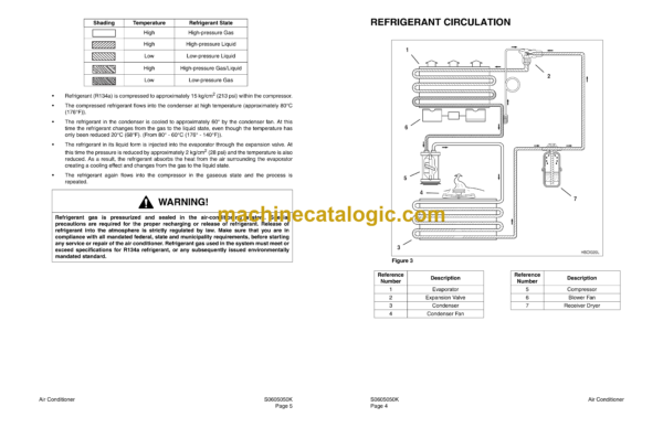 Doosan Mega 300-V Wheel Loader Shop Manual (Serial Number 3001 and Up) - Image 4