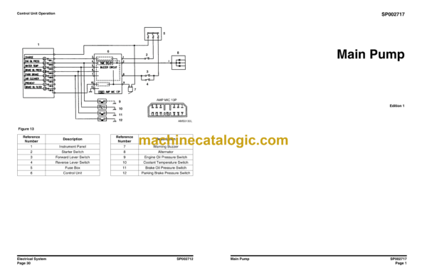 Doosan DL300A Wheel Loader Shop Manual (Serial Number 10001 and Up) - Image 3