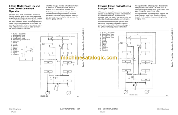 Doosan Solar 280LC-3 Excavator Shop Manual (Serial Number 0001 thru 5444) - Image 3