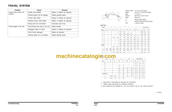 Doosan DX140LC Excavator Operation and Maintenance Manual (Serial Number 5001 and Up) - Image 3