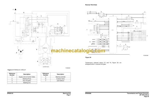 Doosan DL400 Wheel Loader Shop Manual (Serial Number 5001 and Up) - Image 4