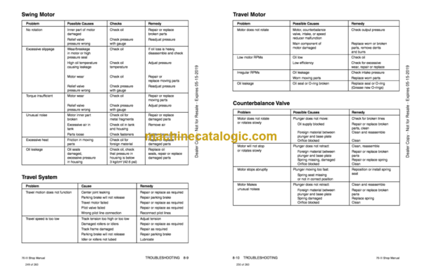 Doosan Solar 70-3 Excavator Shop Manual (Serial Number 0001 and Up) - Image 2