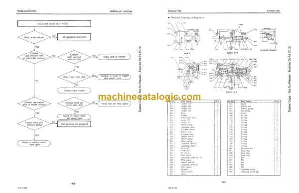 Doosan DH220LC Excavator Shop Manual - Image 3