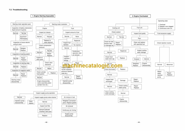 Daewoo P158LE, P180LE, P222LE Engine Operation and Maintenance Manual - Image 3