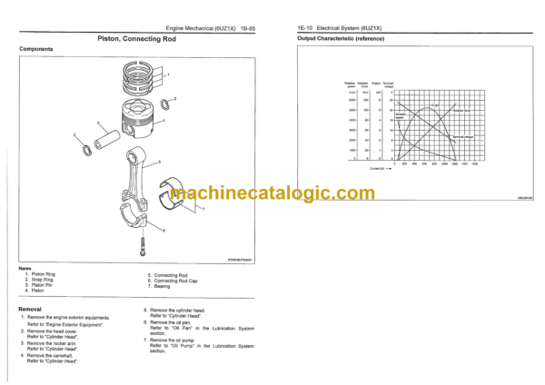 Sumitomo Izusu 6UZ1X Model Diesel Engine Workshop Manual - Image 3