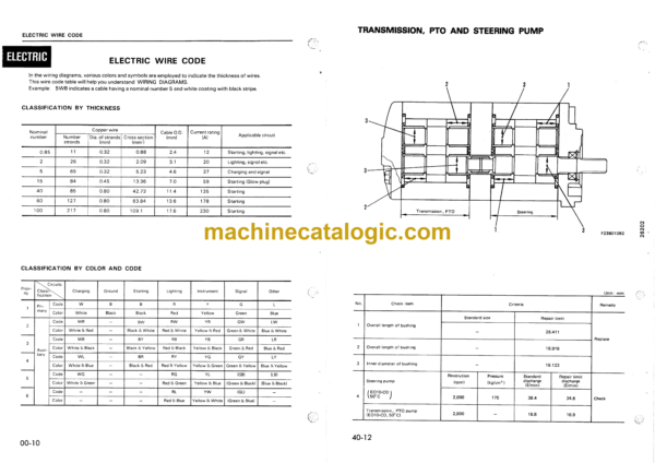 Komatsu GS360-2 Wheel Stabilizer Shop Manual (SEBM02620201) - Image 3