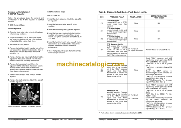 Doosan Daewoo D50S-2, D60S-2, D70S-2 Lift Truck Service Manual - Image 3