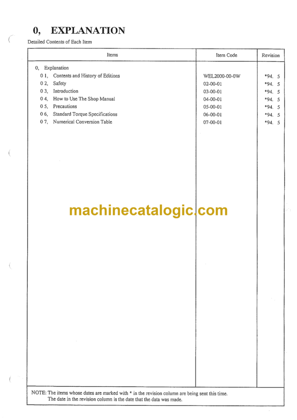 Sumitomo SH200, SH220 Hydraulic Excavator Shop Manual (WEL2000-0W)
