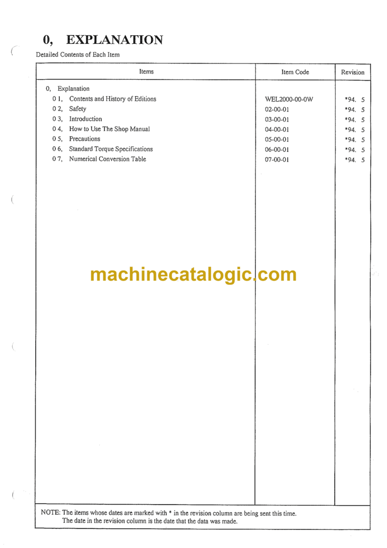 Sumitomo SH200, SH220 Hydraulic Excavator Shop Manual (WEL2000-0W)