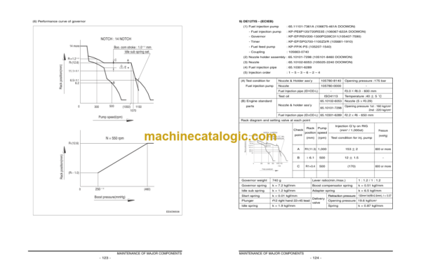 Doosan DE12TIS Shop Manual (65.99897-8095) - Image 3