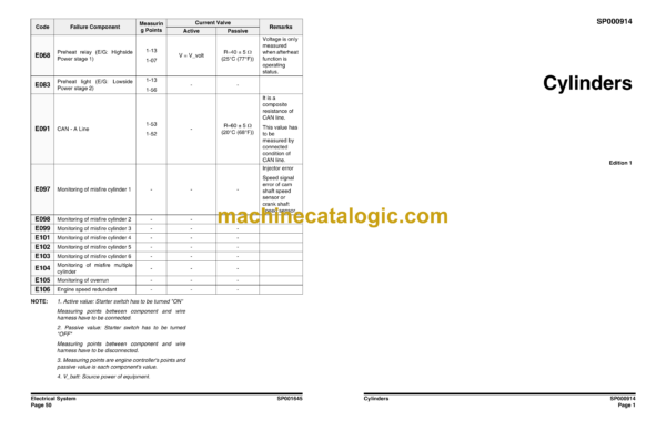 Doosan DX225LC Hydraulic Excavator Shop Manual (Serial Number 5001 and Up) - Image 4