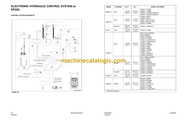 Doosan Solar 470LC-V Excavator Shop Manual (Serial Number 1001 and Up) - Image 4